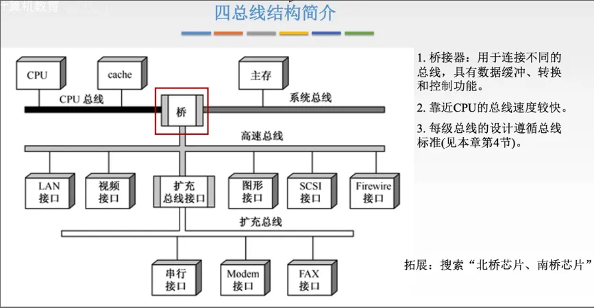 南桥芯片