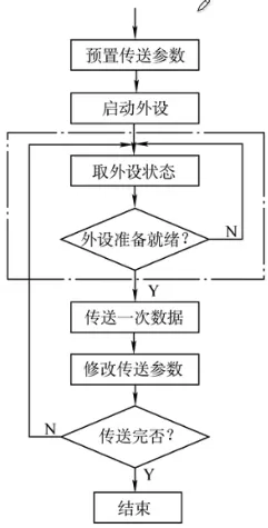 流程图